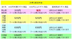 城東店・玉野店・庭瀬店・高松店にてお歳暮ギフトを取り扱い中